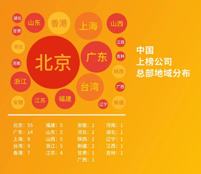 2020世界500強(qiáng)最新出爐！中國(guó)首次超越美國(guó)，華為逆勢(shì)提升！