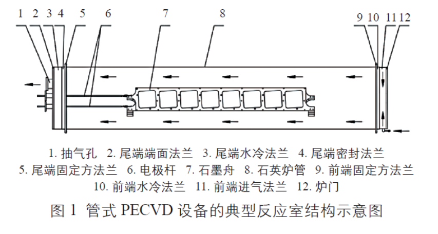 管式PECVD設(shè)備的典型反應室結(jié)構(gòu)示意圖